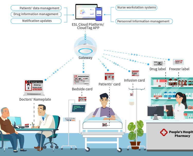 minewtag digital shelf labels system for pharmacy